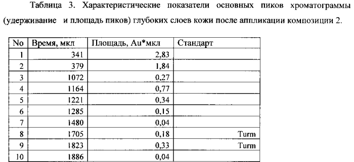 Липосомальное наносредство на основе продуктов, полученных из корневищ куркумы (патент 2571270)