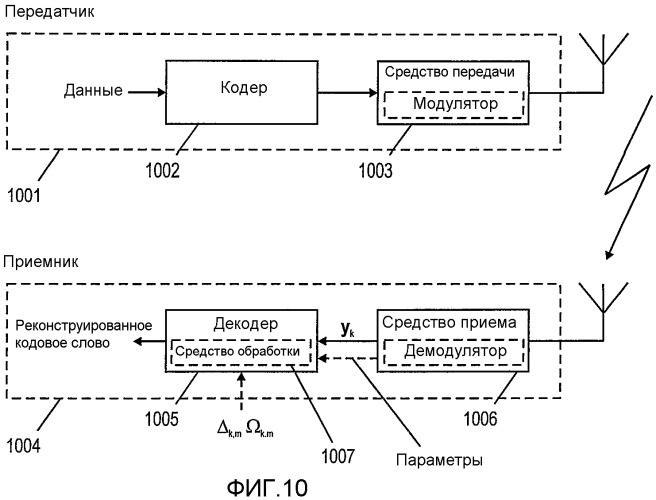 Мар декодер локального стирания (патент 2339161)