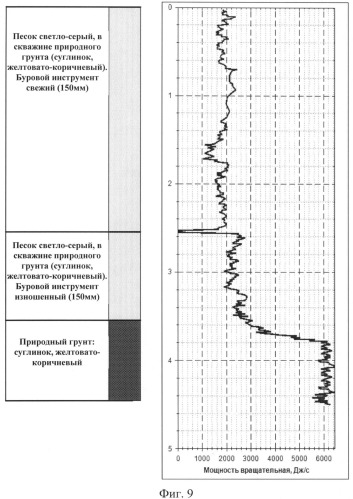 Установка для бурового зондирования (патент 2541977)