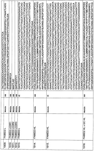 Pscaxcd3, cd19xcd3, c-metxcd3, эндосиалинxcd3, epcamxcd3, igf-1rxcd3 или fap-альфаxcd3 биспецифическое одноцепочечное антитело с межвидовой специфичностью (патент 2547600)