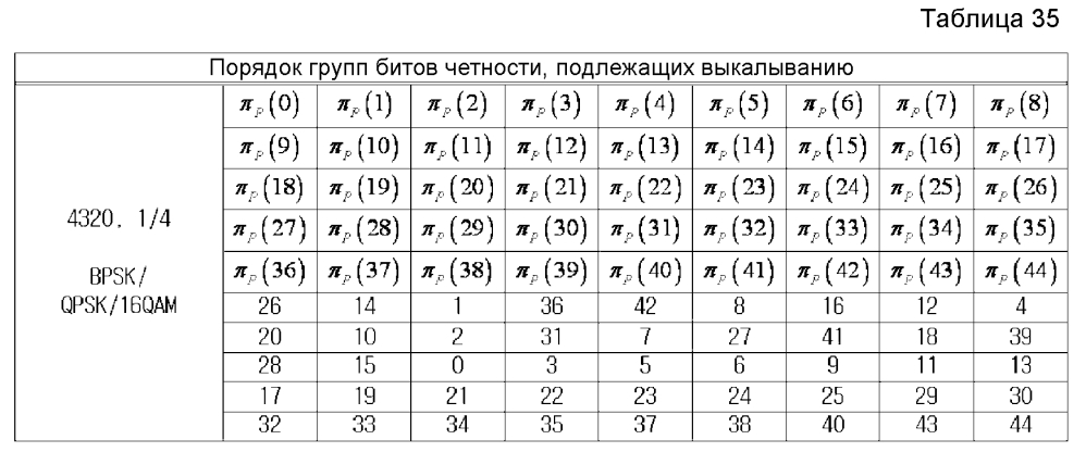 Устройство и способ для передачи и приема данных в системе связи/широковещания (патент 2595542)