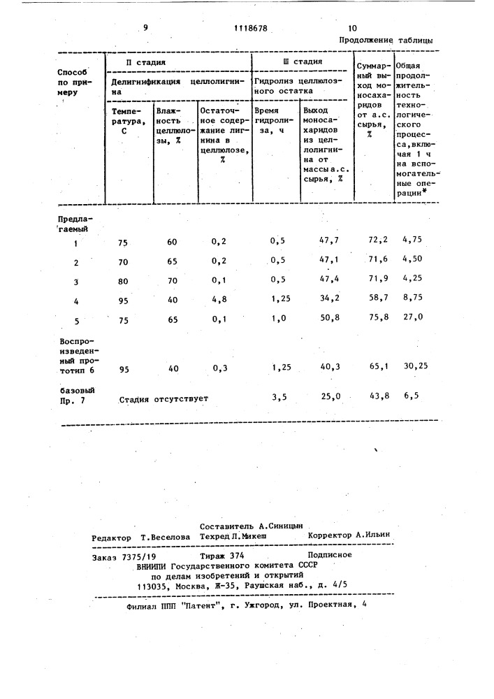 Способ получения моносахаридов (патент 1118678)