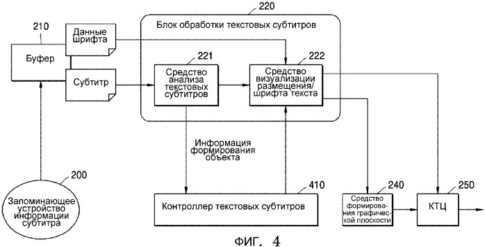 Информационный носитель данных, содержащий субтитры, и обрабатывающее устройство для него (патент 2333549)