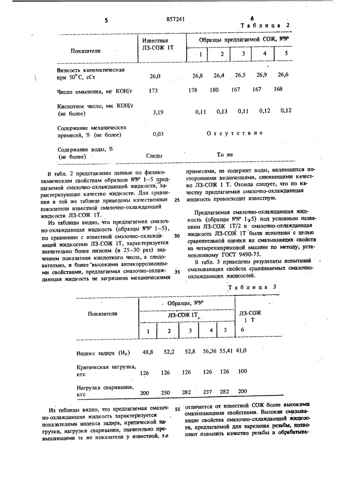 Смазочно-охлаждающая жидкость для нарезания резьбы (патент 857241)