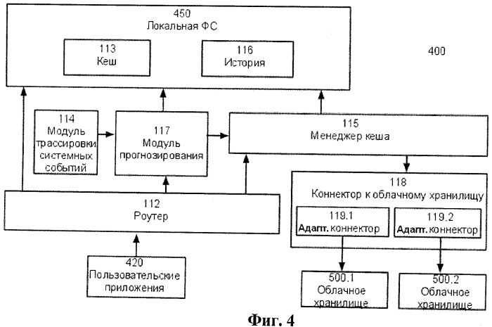 Система и способ записи данных в облачное хранилище (патент 2435236)