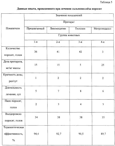 Препарат для лечения бактериальных и/или протозойных инфекций животных (патент 2295332)
