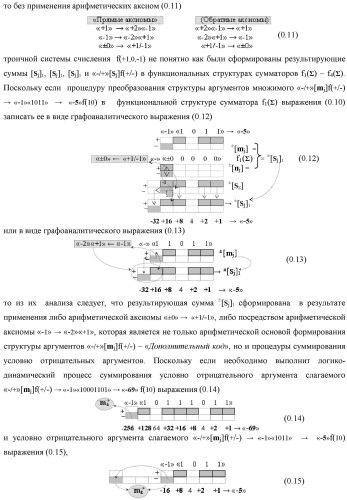 Функциональная структура процедуры логического дифференцирования d/dn позиционных аргументов [mj]f(2n) с учетом их знака m(&#177;) для формирования позиционно-знаковой структуры &#177;[mj]f(+/-)min с минимизированным числом активных в ней аргументов (варианты) (патент 2428738)