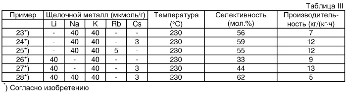 Способ получения олефиноксида, способ применения олефиноксида и каталитическая композиция (патент 2325948)