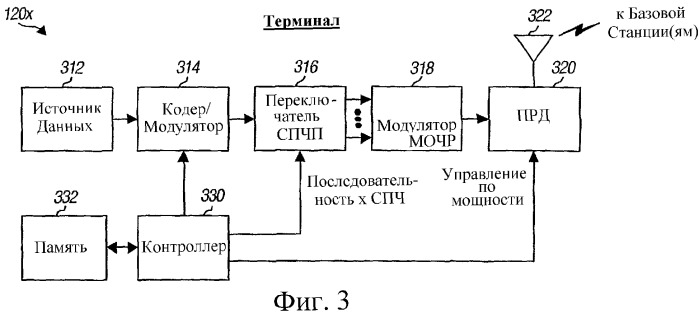 Мягкая передача обслуживания с подавлением помех в системе беспроводной связи со скачкообразной перестройкой частоты (патент 2339167)