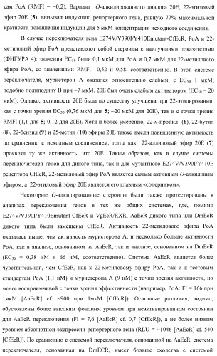 Стероидные лиганды и их применение для модуляции переключения генов (патент 2487134)