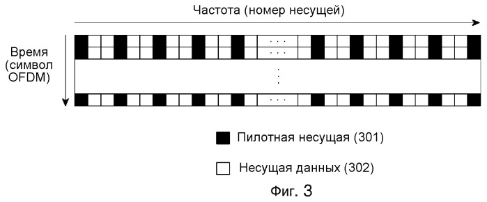 Устройство и способ для уменьшения papr в сигнале преамбулы цифровой широковещательной системы (патент 2466509)