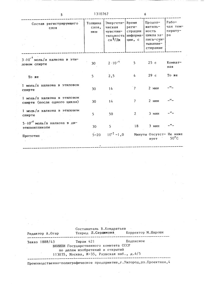 Способ регистрации информации (патент 1310767)