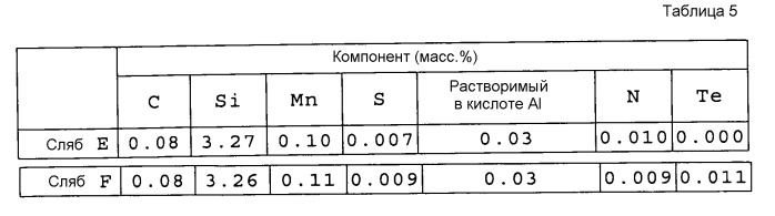 Способ изготовления листа текстурированной электротехнической стали, лист текстурированной электротехнической стали для ленточного сердечника и ленточный сердечник (патент 2502810)