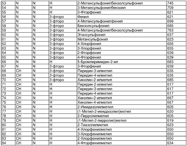 Производные пиперидина в качестве модуляторов активности рецептора ccr5, способы и промежуточные соединения для их получения и фармацевтические композиции, содержащие их (патент 2345990)