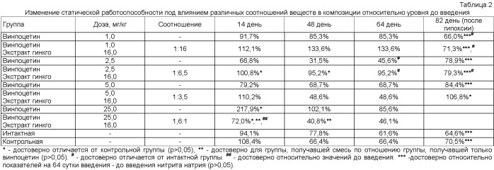 Комбинированный лекарственный препарат (патент 2500415)