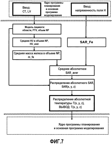 Компьютеризованное средство имитационного моделирования для предоставления помощи в планировании термотерапии (патент 2568344)