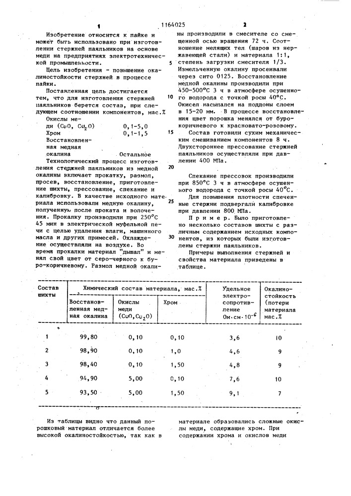 Состав для стержней паяльников (патент 1164025)