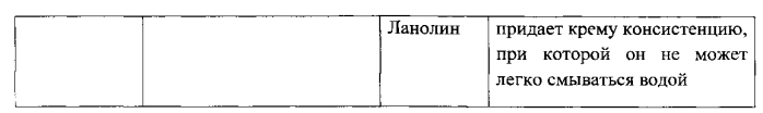 Фармацевтическая композиция наружного применения для лечения заболеваний кожи (патент 2567730)