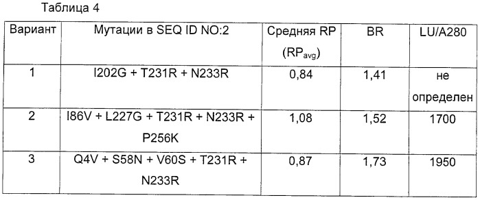 Композиции моющих средств (патент 2479627)