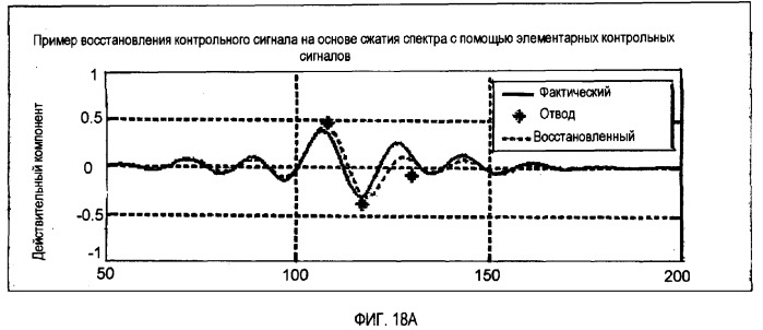 Подавление помех в трафике (патент 2369964)