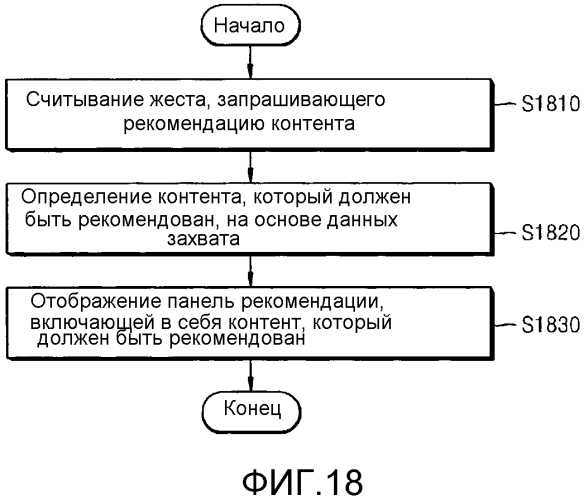Способ захвата контента и мобильный терминал для него (патент 2576247)