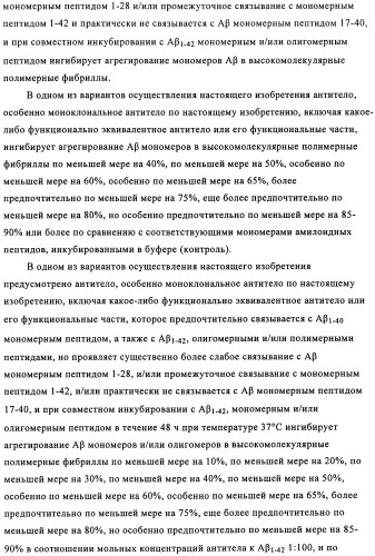 Применение антитела против амилоида-бета при глазных заболеваниях (патент 2482876)