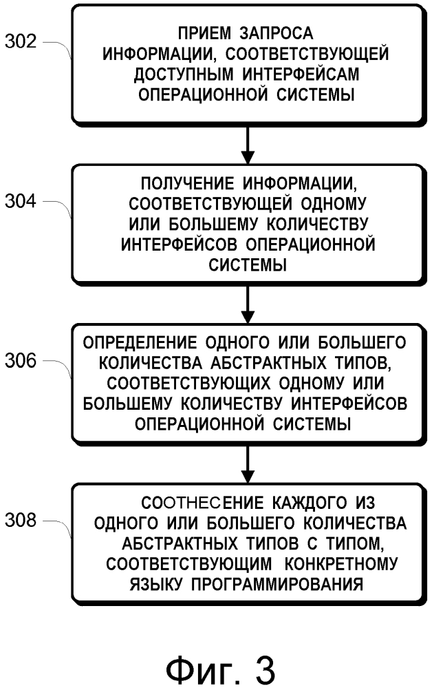 Система среды выполнения (патент 2601198)