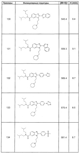Новые производные бензимидазола и их применение в качестве лекарственных средств (патент 2369601)