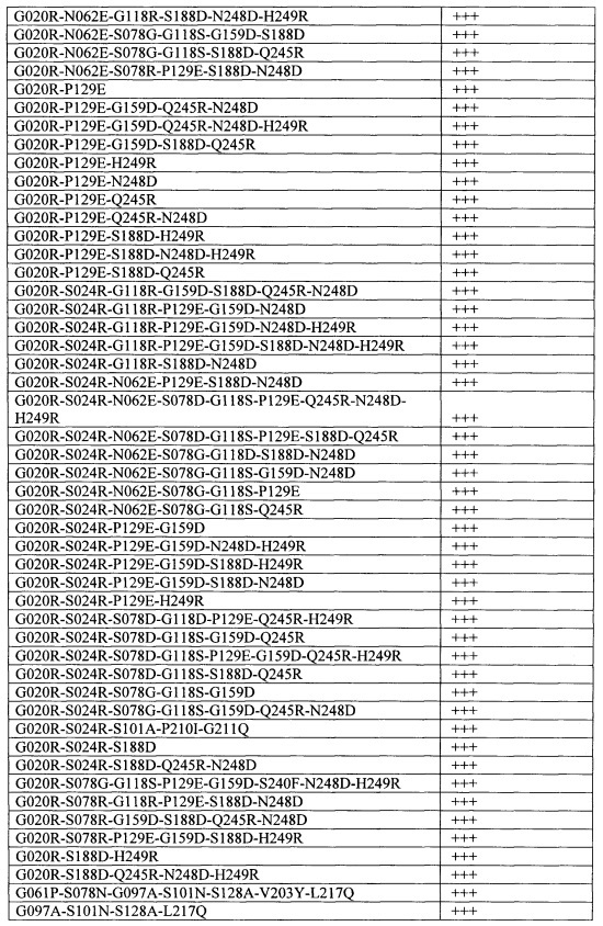 Способы и композиции, содержащие варианты сериновой протеазы (патент 2663114)