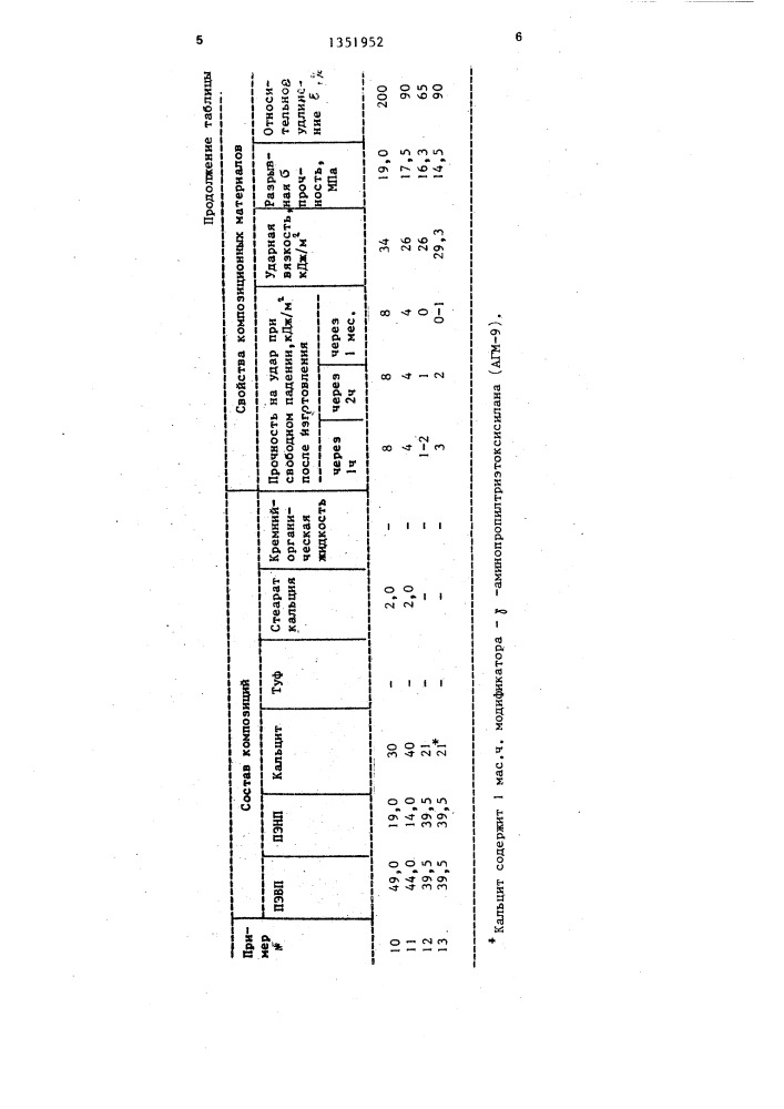 Полимерная композиция (патент 1351952)