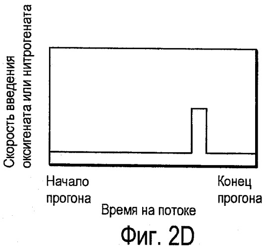 Способ улучшения катализатора ароматизации (патент 2476412)