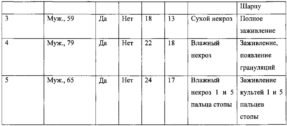 Геннотерапевтический способ лечения синдрома диабетической стопы (патент 2599507)