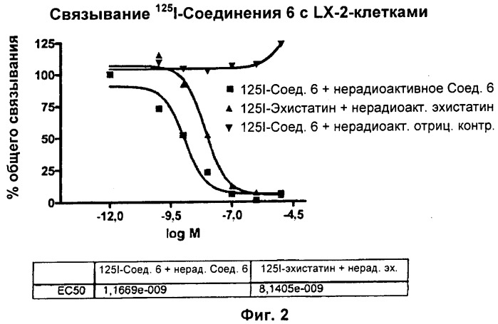 Способ визуализации (патент 2505316)