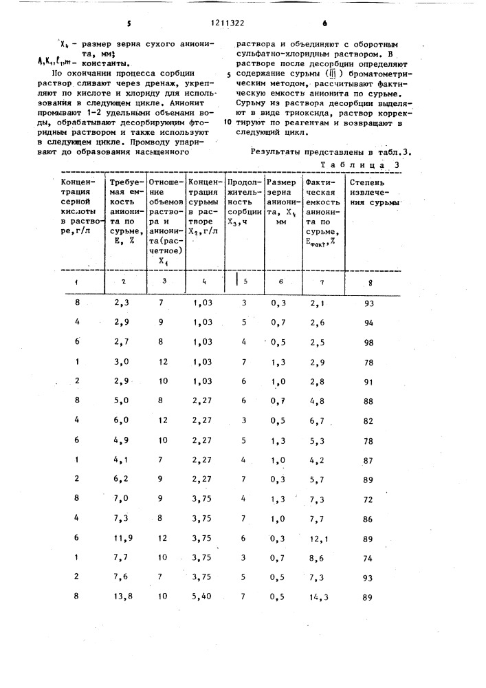 Способ извлечения сурьмы (патент 1211322)