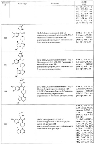 Пиримидилциклопентаны как ингибиторы акт-протеинкиназ (патент 2486181)