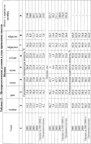 Способ прогнозирования семенной продуктивности солодки (патент 2364078)