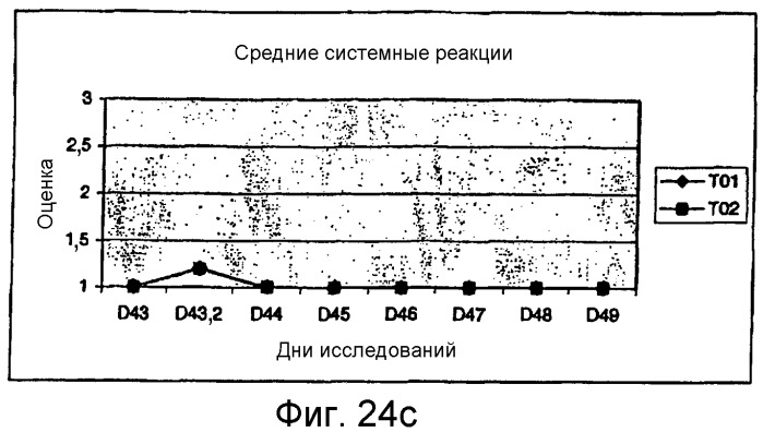 Вакцина, набор и способ лечения или предупреждения пародонтоза у животных-компаньонов (патент 2364417)