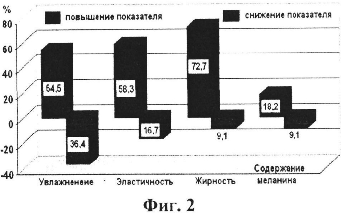 Лимфотропный способ коррекции косметических проблем кожи доктора фаустовой (патент 2562319)