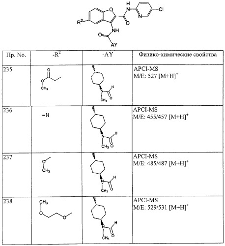 Производные бензофурана (патент 2286344)