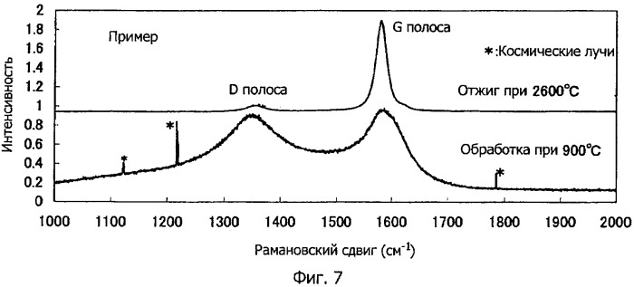 Структура из углеводородных волокон (патент 2354763)