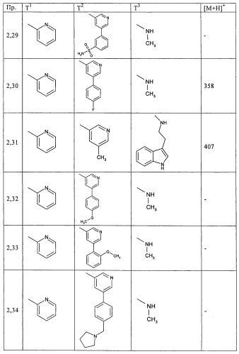 Производные пиримидина в качестве ингибиторов alk-5 (патент 2485115)