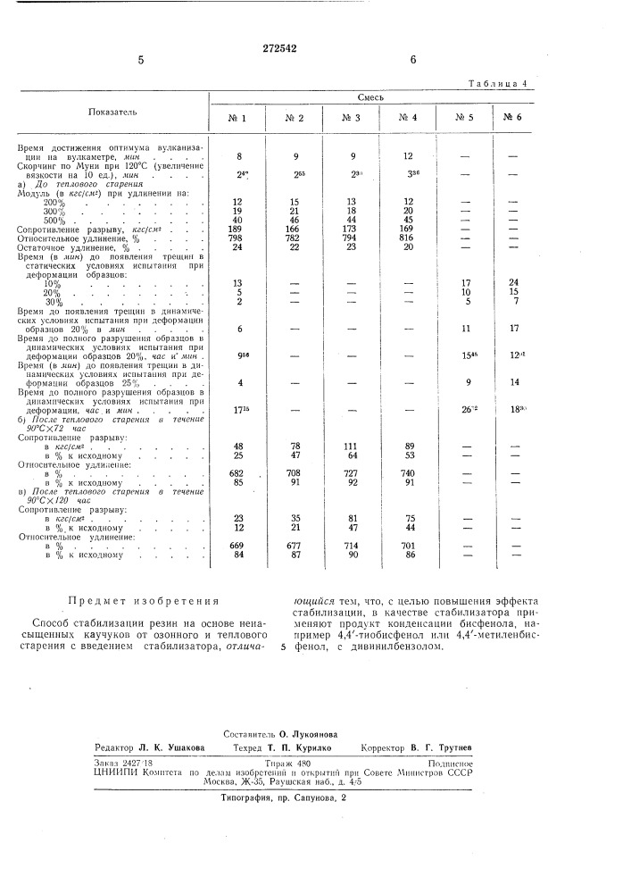 Способ стабилизации резин (патент 272542)