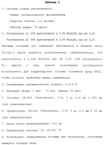 Способ очистки липопептида (варианты), антибиотическая композиция на основе очищенного липопептида (варианты) (патент 2311460)