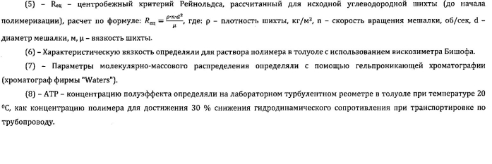 Способ получения антитурбулентной присадки к органическим средам для снижения гидродинамического сопротивления при их транспортировке (патент 2576004)