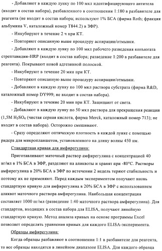 Способ предсказания ответа на лечение (патент 2408735)