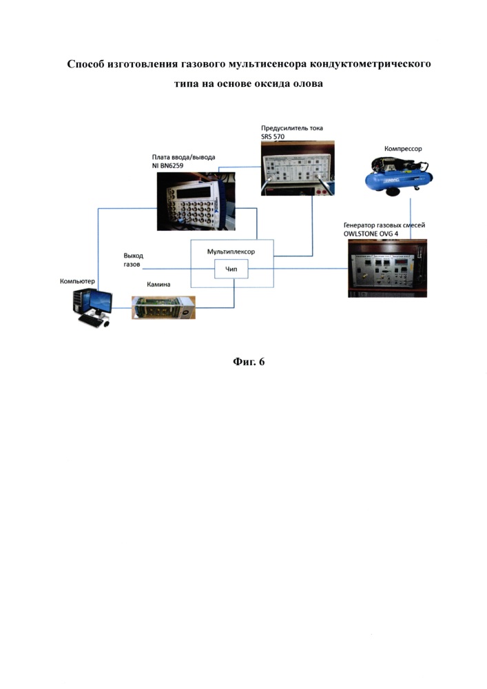 Способ изготовления газового мультисенсора кондуктометрического типа на основе оксида олова (патент 2626741)