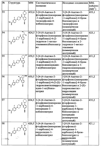 Производные 1-(2-аминобензол)пиперазина, используемые в качестве ингибиторов поглощения глицина и предназначенные для лечения психоза (патент 2354653)