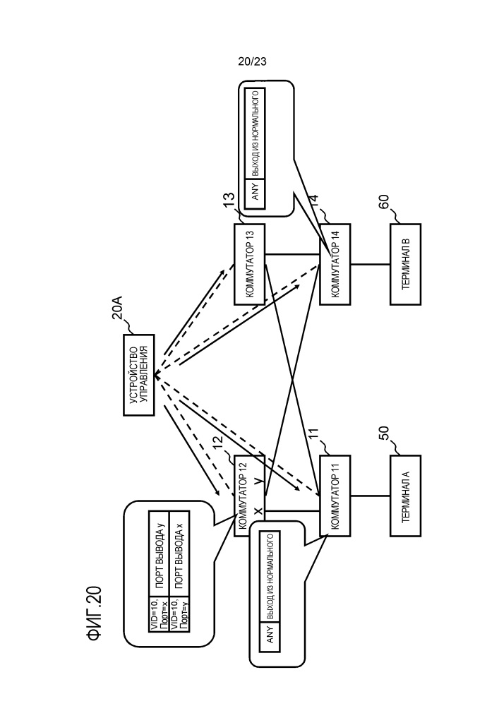 Устройство управления, система связи, способ управления коммутаторами и программа (патент 2612599)