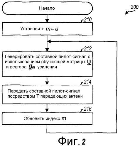 Передача пилот-сигнала и оценивание канала для систем с множеством входов и одним выходом (miso) и множеством входов и множеством выходов (mimo) (патент 2347315)