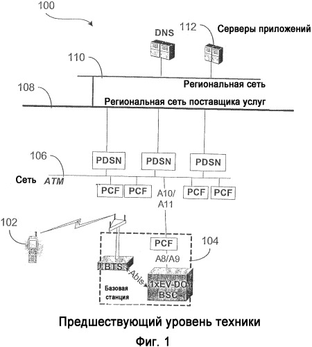 Способ использования канала сигнализации для конфигурирования запроса вызова для переговорной полудуплексной (ртт) связи в сети беспроводной связи (патент 2351097)